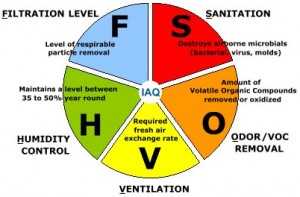 Tips to control indoor air pollution 